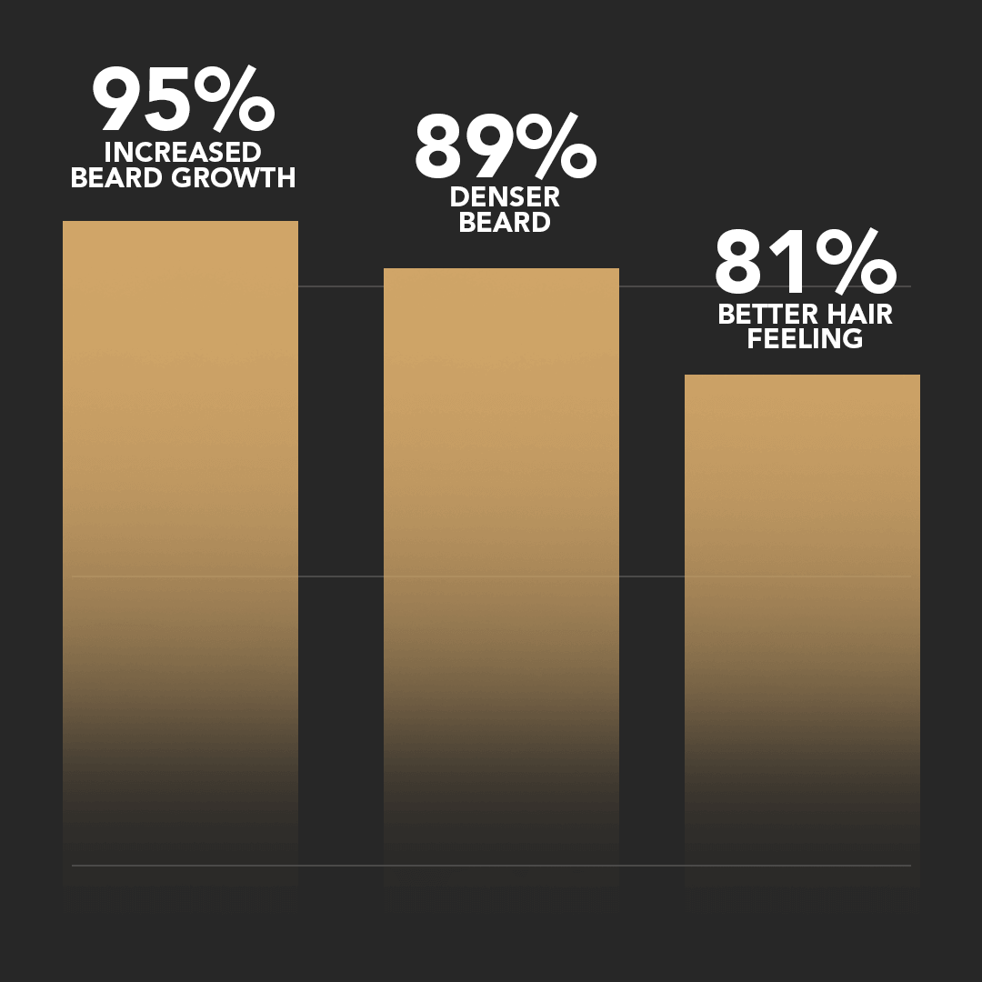 SPARTAN™ - Beard Growth Activator